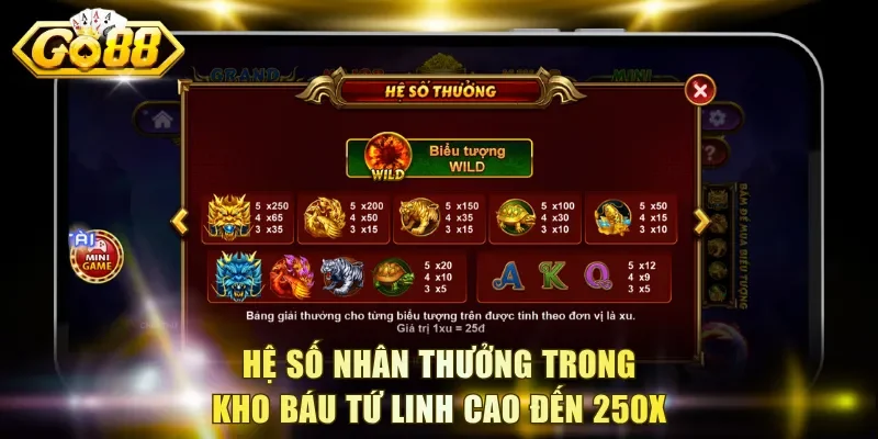 Hệ số nhân thưởng trong Kho Báu Tứ Linh cao đến 250x