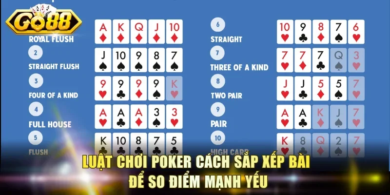 Luật chơi Poker cách sắp xếp bài để so điểm mạnh yếu