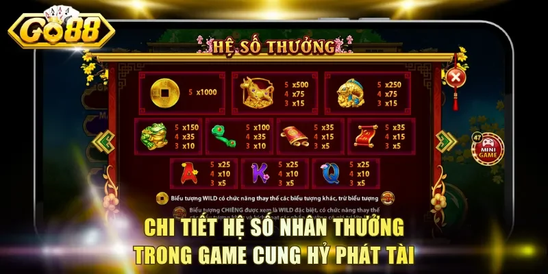 Tìm hiểu chi tiết hệ số nhân thưởng trong game Cung Hỷ Phát Tài
